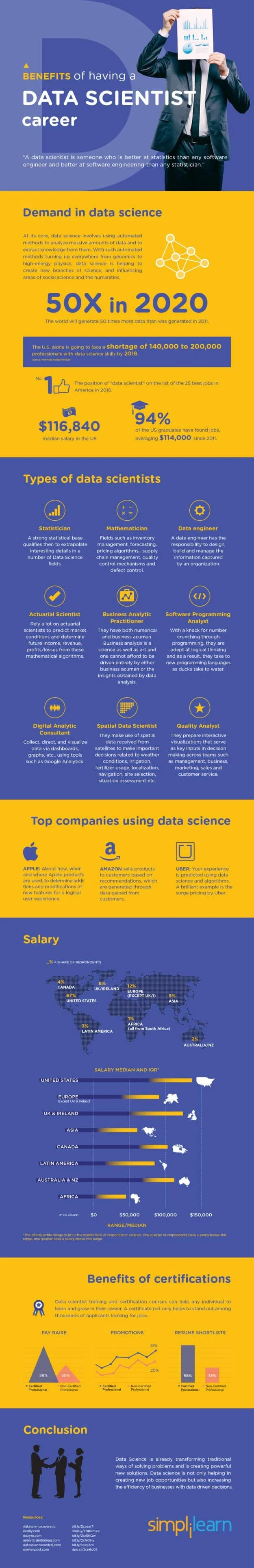 Data Science Careers