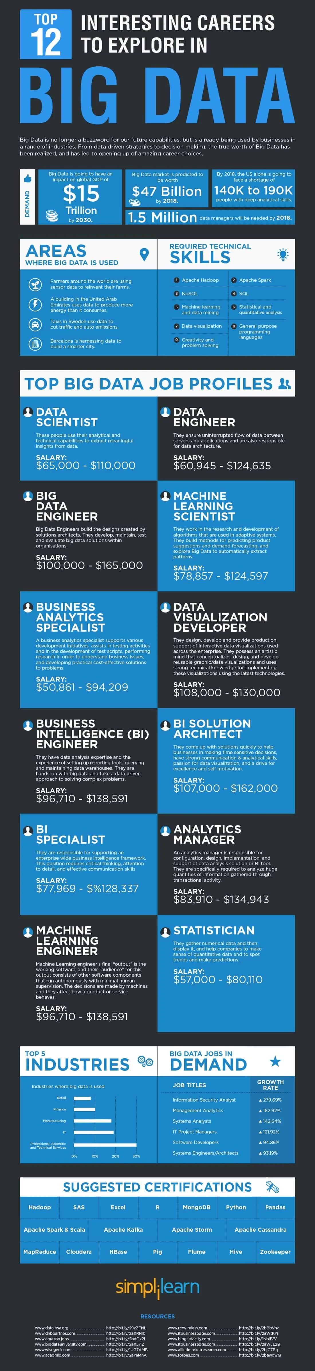 top-12-interesting-careers-to-explore-in-bigdata-2016